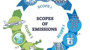 Scope 3 Emissions in Practice: A Strategic Measurement and Management Guide