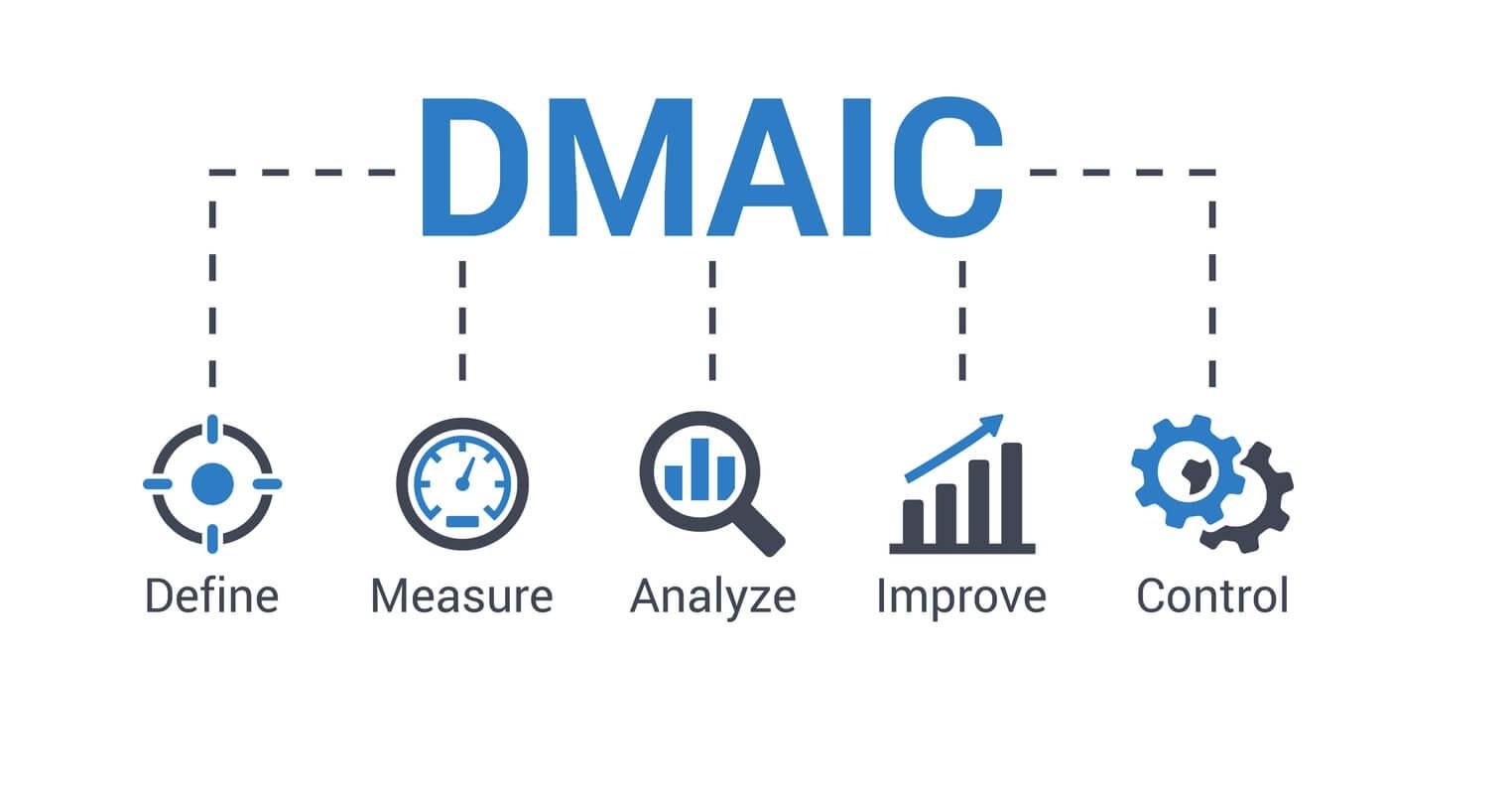 The DMAIC method