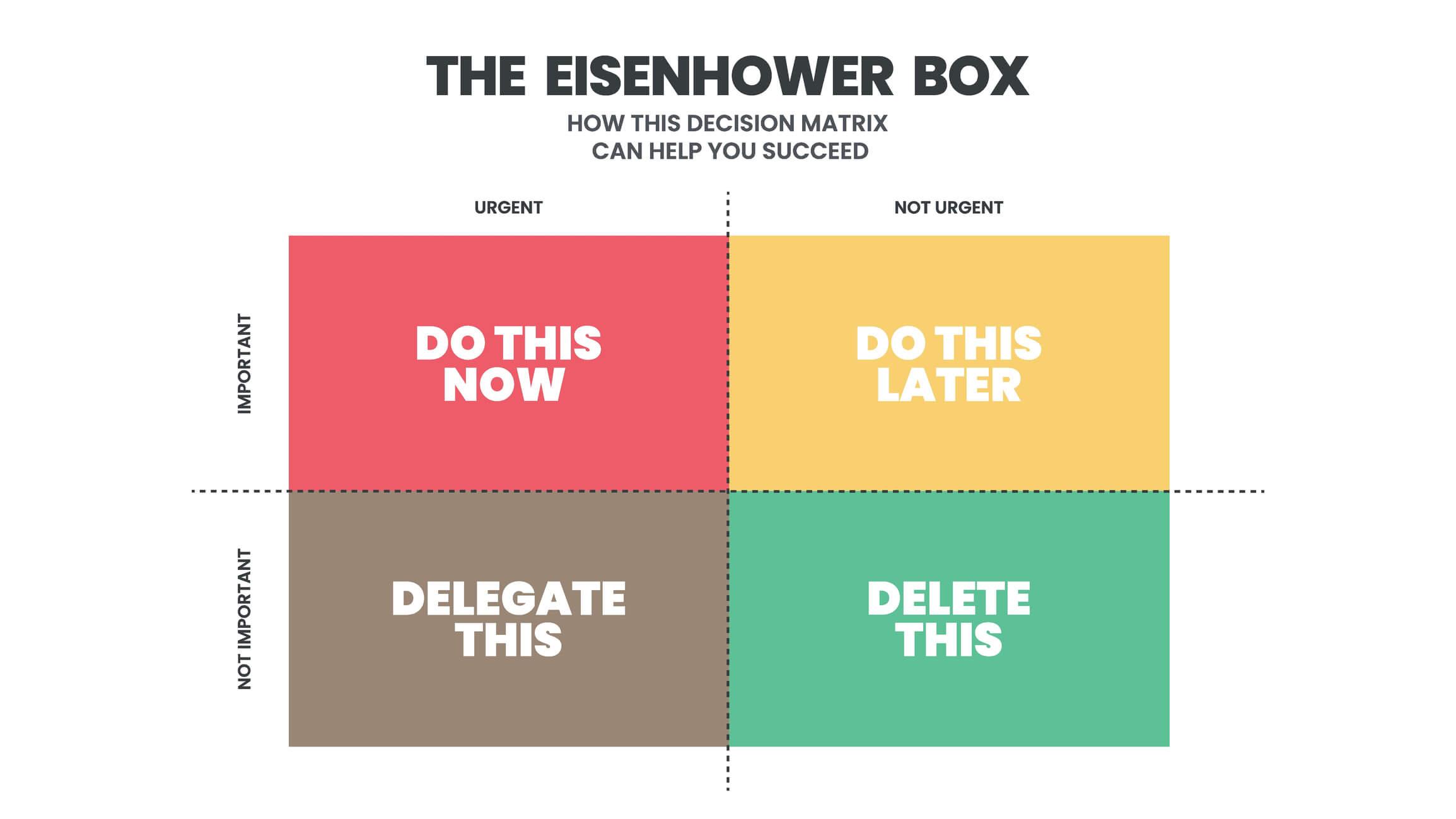 The Eisenhower Matrix